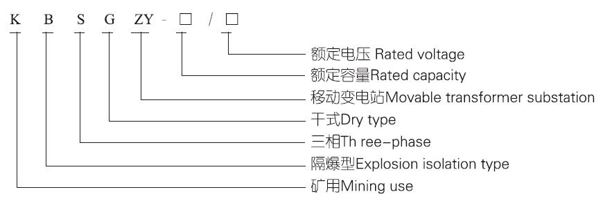 产品型号及含义.jpg